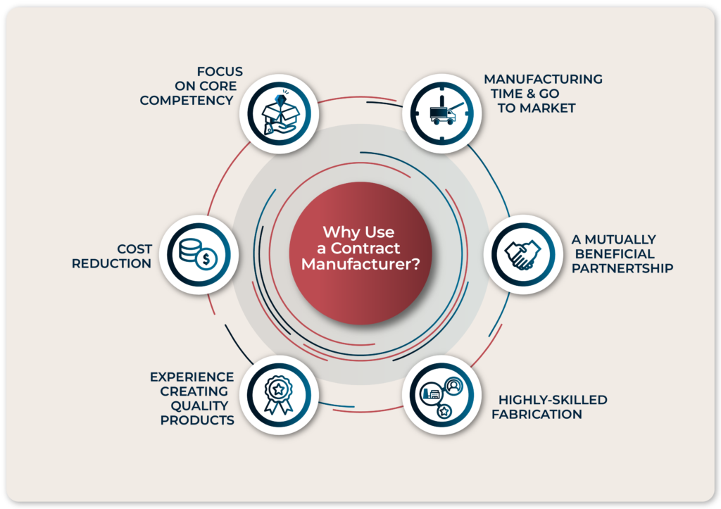 The 6 main reasons you should use a contract manufacturer