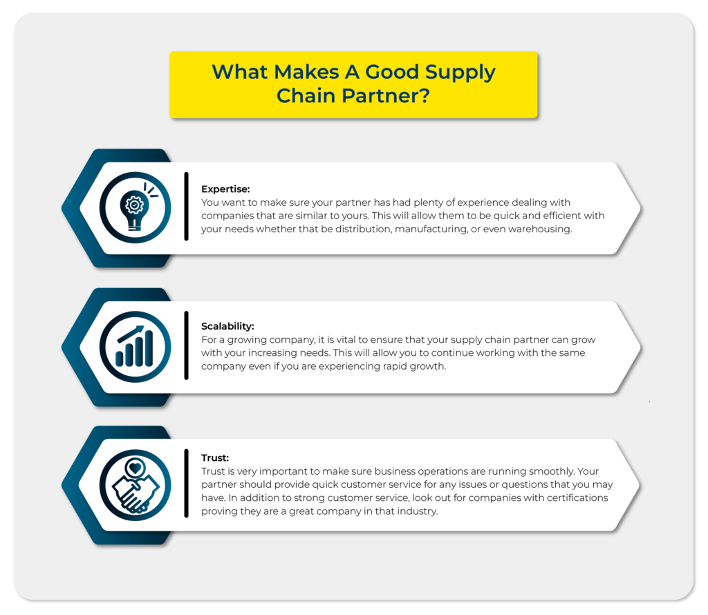 A graphic showing the three things that make a good supply chain partner