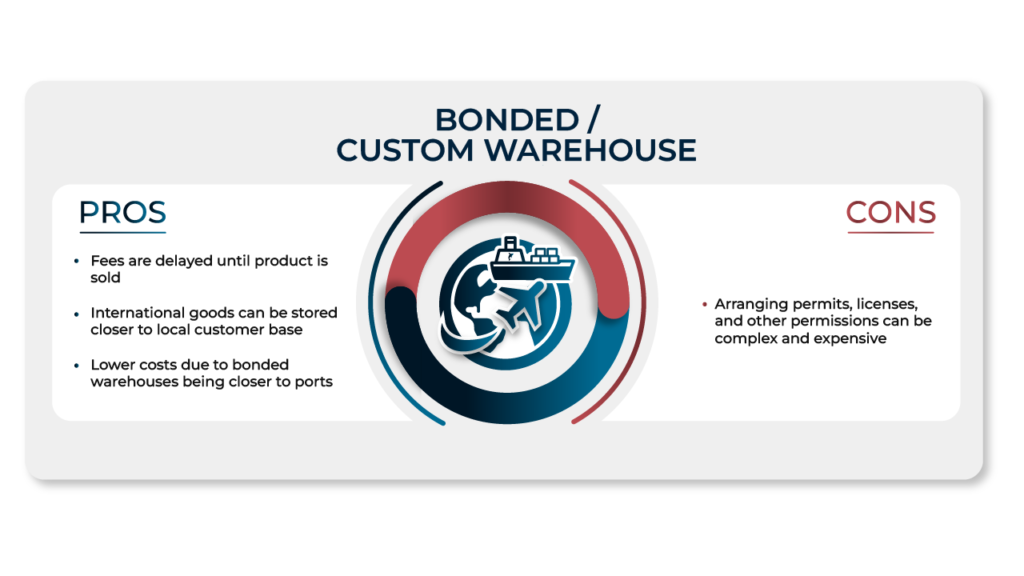 Pros and cons of bonded/customs warehouses