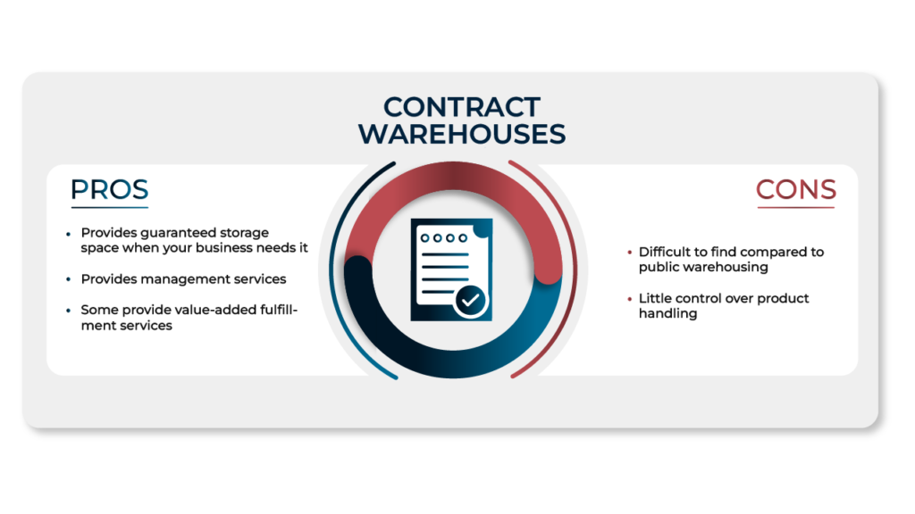 Pros and cons of contract warehouses