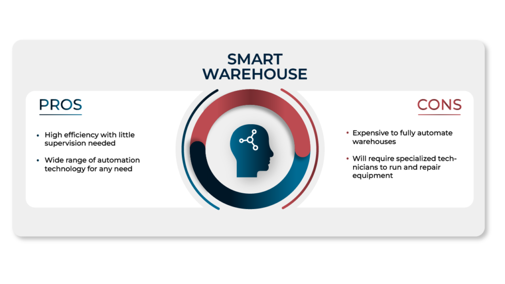 Pros and cons of smart warehouses