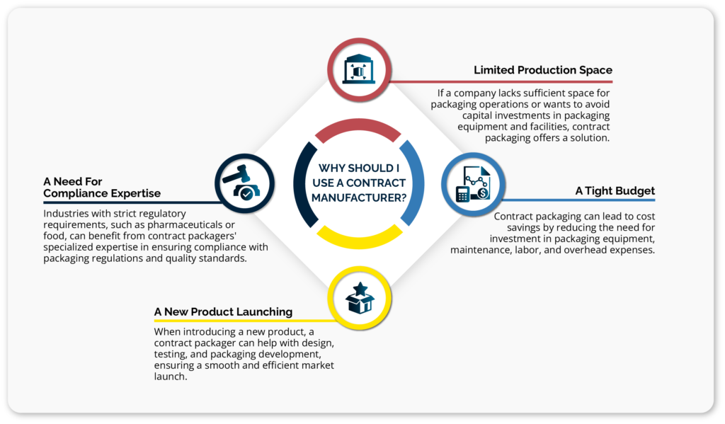 Why should I use a contract manufacturer