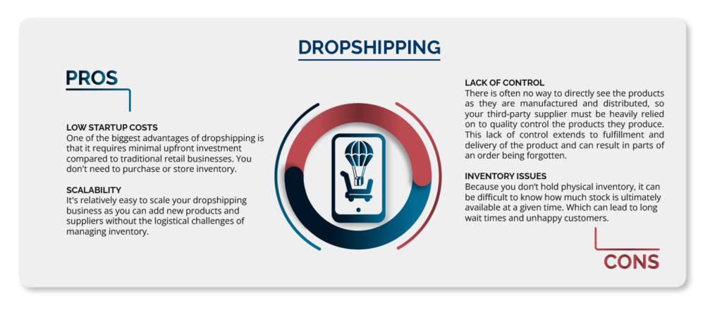 Dropshipping